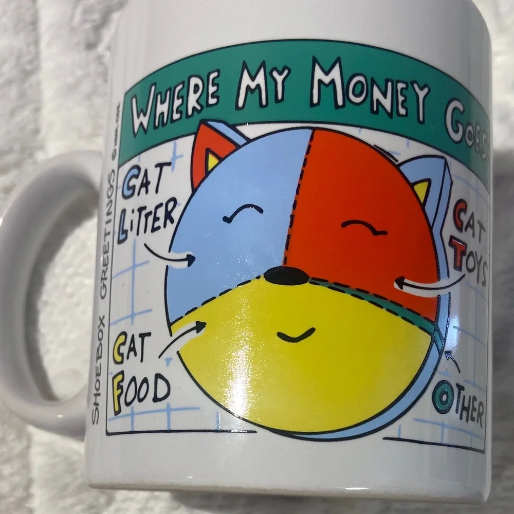 Charming Cat Design Mug Set - Picture 4 of 15